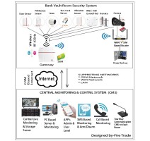 Bank Vault Room Security System